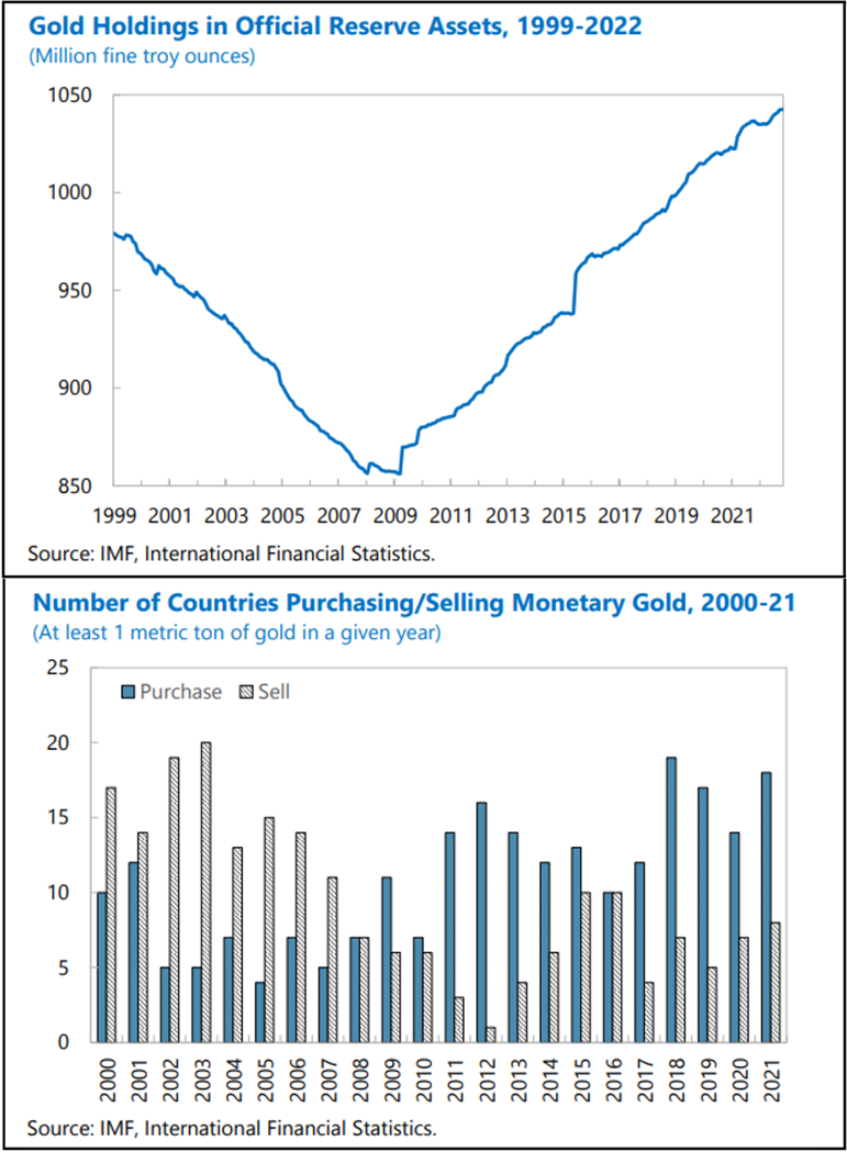 Chart at a Glance: Central Banks' Gold Purchases - No End in Sight?