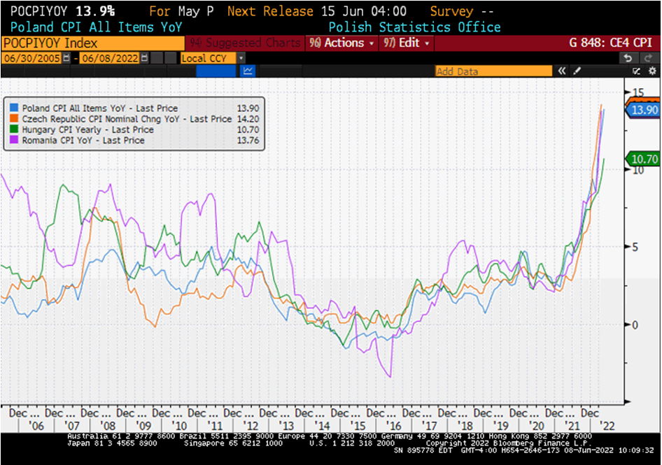 EM Hawks – Changing Of The Guard | VanEck Rest Of Asia