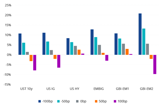 Selectivity Is Key | VanEck