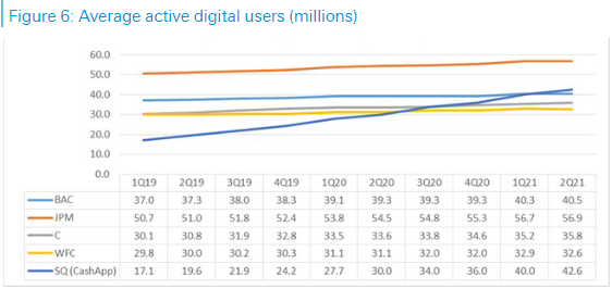 Nombre moyen d'utilisateurs numériques actifs (millions)