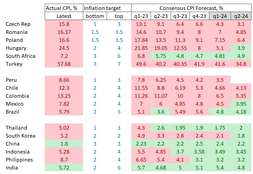 Chart at a Glance: Inflation Return to Target - Slow Progress in Many Places