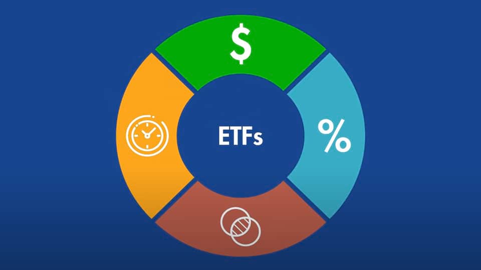 Invertir en el mercado de ETF