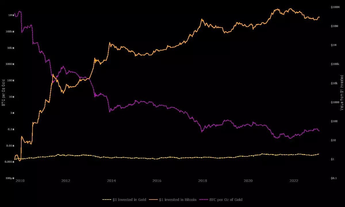 investment-gold-vs-bitcoin.webp