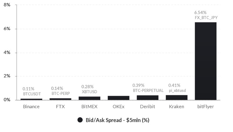 FTX Market Leading Liquidity#2.jpg