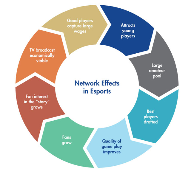 ESPO Network Effects