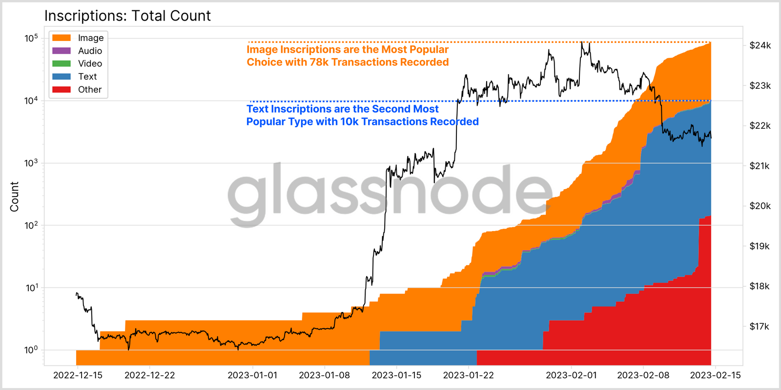 What Kind of Data is “Inscribed” on the Bitcoin Blockchain?