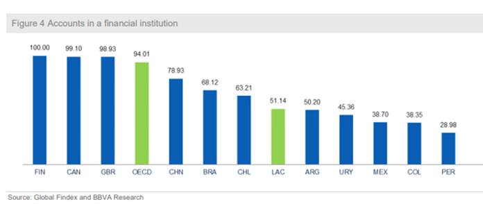 Konten und Ersparnisse bei einem Finanzinstitut